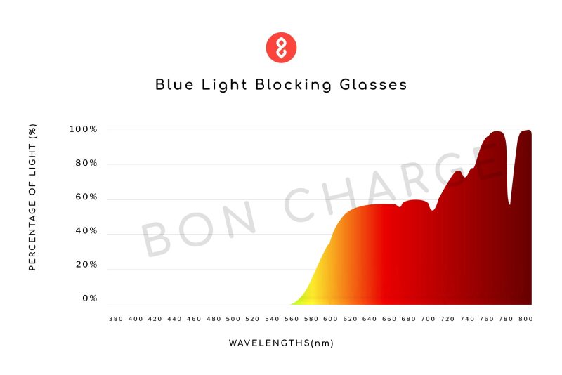 BluelightCart 3fea2e32 37bb 43ac b37d da552c19e908