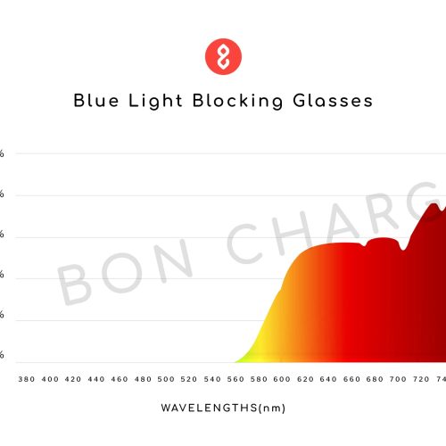 BluelightCart ea2d21c9 9961 44c2 bac1 946aed9cdb47