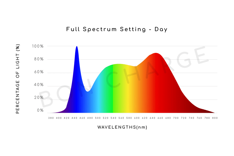 FullSpectrumSetting Dayv2 2 4f91c312 9716 4397 8545 c62384cf1bda