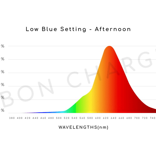 FullSpectrumSetting Dayv2