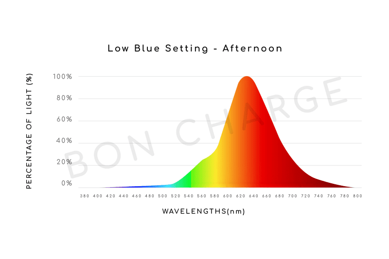 FullSpectrumSetting Dayv2 a67e69fe c86e 40c7 a14c 46bff8716255