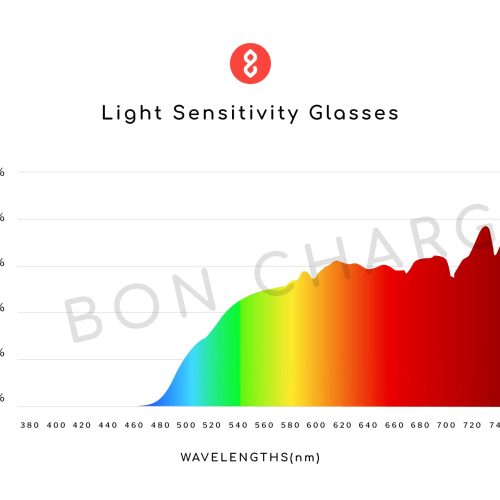 Light sensitivity 86726312 ac6a 4224 9e04 bd354e4e961f