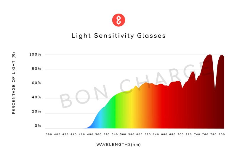 Light sensitivity 86726312 ac6a 4224 9e04 bd354e4e961f