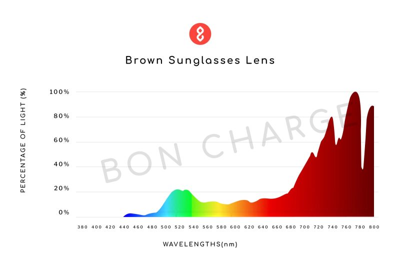 brown sunglass light PDP a606060f bafa 4e90 a82a a7685a0db7e1