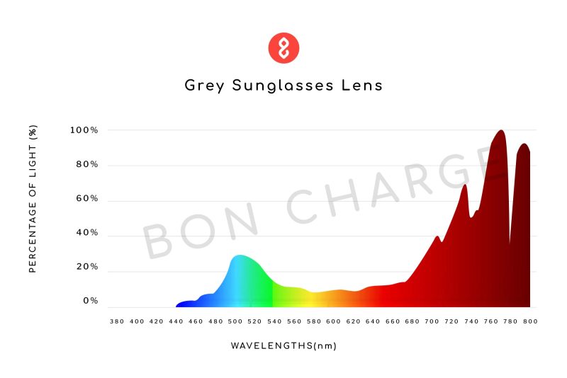 grey sunglass light PDP 83cb25cd 23f5 4f64 aaba 38892b7bcebf