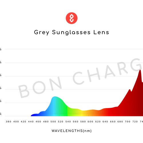 grey sunglass light PDP bbf8dfe2 eb0a 4e6a a9fa b489c952f405