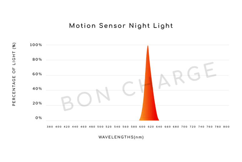 product motionlight img