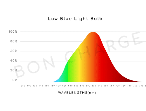 testingresult